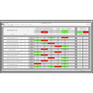 Vergleichen und auswerten von Produkten in Angebote und Ausschreibung. Software