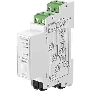 EcoFlow X Shelly Smart Meter
