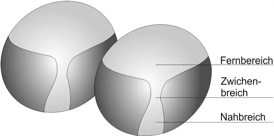 Zwei Basic Gleitsicht-Silikat-Brillengläser 1,6As