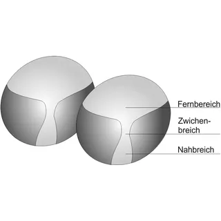 Zwei Basic Gleitsicht-Silikat-Brillengläser 1,6As