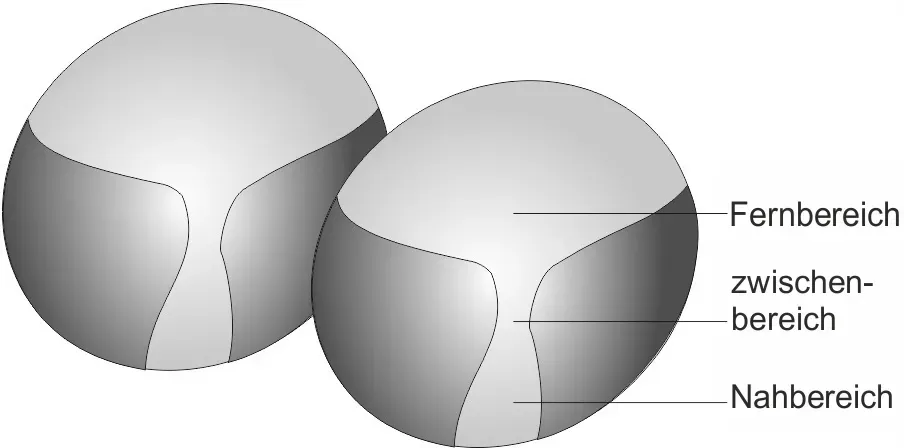 Zwei Basic Gleitsicht-Kunststoff-Brillengläser 1,5As