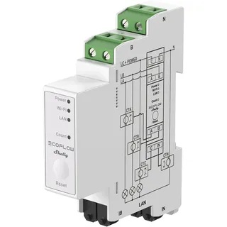 EcoFlow Smart Meter zur Energieüberwachung DIN-Schiene