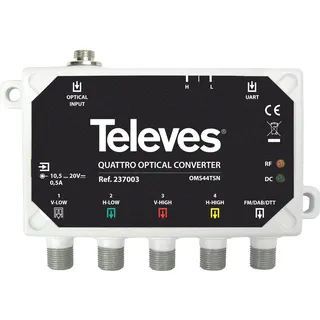 Televes Optischer Quattro-Umsetzer OMS44TSN