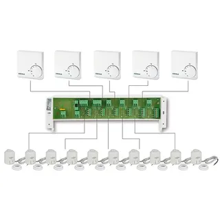 Evenes Fußbodenheizung Raumregelung Set drahtgebunden Evenes® EBERLE Stellantriebe