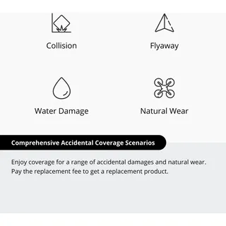 DJI Care Mini 5 Pro 2 Jahre Refresh-Card Gewährleistung