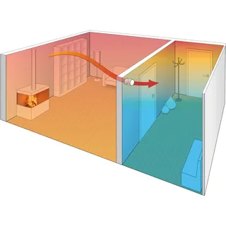 Marley Heiz-Spar-Set Innen-Ventilator zur optimalen Wärmeverteilung