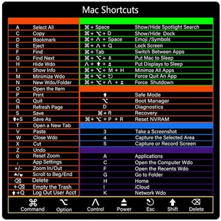 Tastatur Shortcut-Aufkleber für PC-Referenztastatur, Keyboard Shortcut-Aufkleber Photoshop Shortcut-Aufkleber für Mac OS Laptop Desktop (für Mac shortcuts)