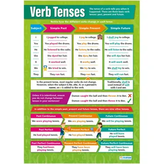 Poster mit englischer Aufschrift „Verb Tenses“, laminiertes Glanzpapier, 850 mm x 594 mm (A1), Sprachposter für Klassenzimmer, Lehrtafeln von Daydream Education
