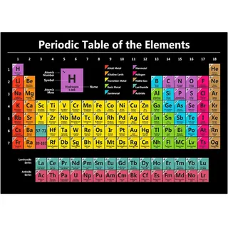 Faderr Elements Periodensystem-Poster, Wandmontage, Periodensystem der Elemente, alle 118 Elemente, Periodensystem für Büros, Schulen und Zuhause (wie abgebildet)