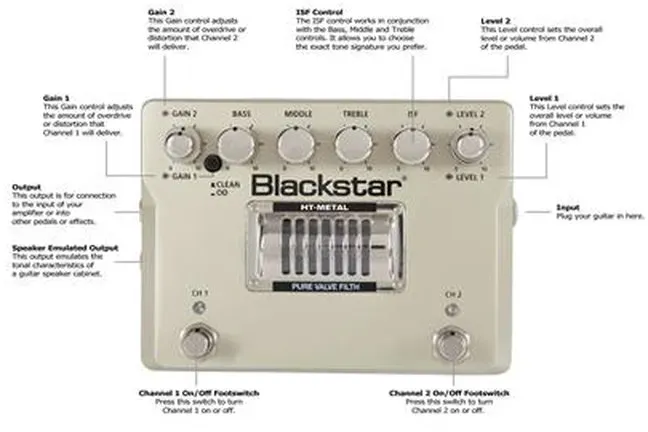 Blackstar HT-METAL Pedal
