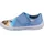 blau (8010) 29