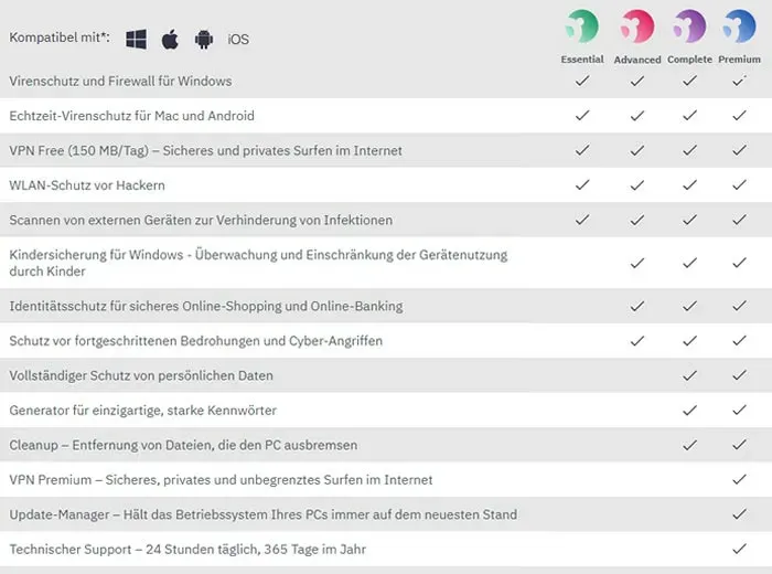 Panda Dome Essential 2026, 10 Geräte - 3 Jahre, Download