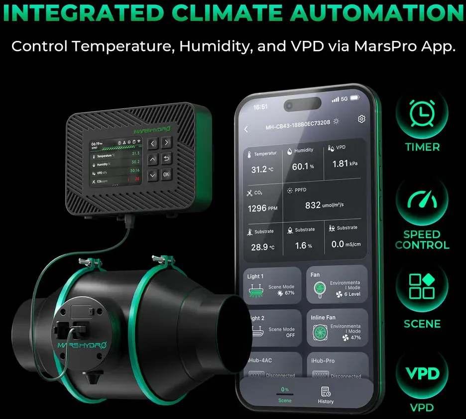 Abluftset mit Klimasteuerung bis 686 m3/h mit iControl, iFresh oder Standard Geschwindigkeitsregler - mit iControl