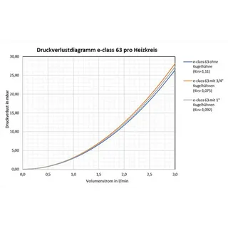Strawa Thermostatventileinsatz VA für 53/63 VA