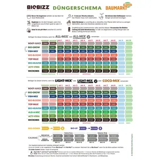 BioBizz Bio Heaven biologischer Pflanzen Energie Dünger 1 l