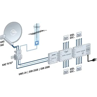 Kathrein UWS 24 SAT Multischalter