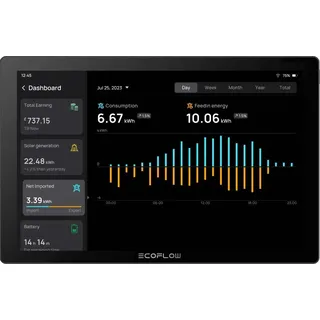 ECOFLOW PowerInsight Bedienpanel