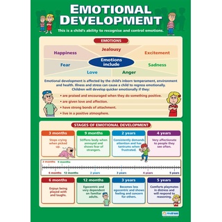 Daydream Education Poster „Emotional Development“, laminiertes Glanzpapier, 850 mm x 594 mm (A1), Lerntafeln (englische Version)
